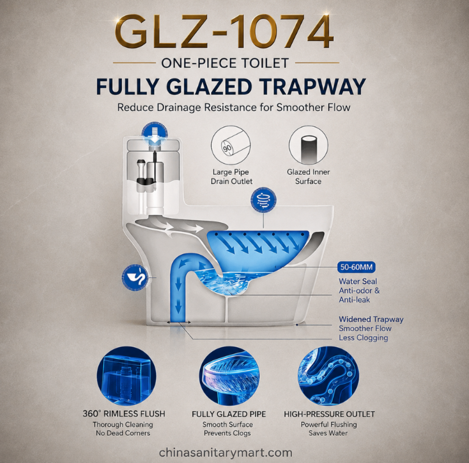 GLZ-1074 One Piece Toilet Tornado-4D, 12 inch S-Trap toilet, rimless siphonic toilet, soft close toilet, fully glazed trapway, 28.5x15.5x25 inch toilet